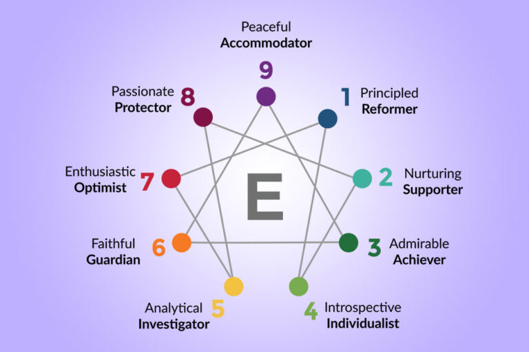 Which careers are the best for your Enneagram type? Which careers are the best for your Enneagram type?